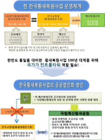 황새복원사업의 공공법인화 방안