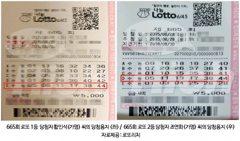 665회 로또 1등/2등 당첨용지
