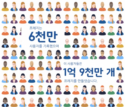 프레지의 가입자 6,000만 넘고 조회 수 10억 뷰 돌파했다