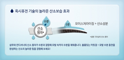 도브가 도브만의 독자적인 모이스처 기술력으로 모발에 생기를 불어 넣어 건강한 헤어를 완성시켜 주는 도브 산소 어드밴스드 헤어시리즈를 출시했다