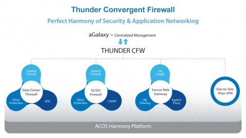 A10 네트웍스가 새로운 보안솔루션인 썬더 CFW를 출시한다