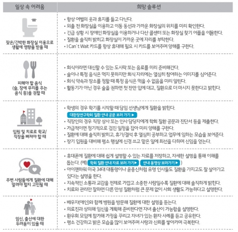 대한장연구학회의 염증성 장질환 환자를 위한 희망 솔루션
