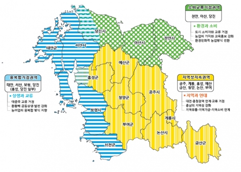 한중 FTA, 충남 권역별 대응 기본구상과 추진방향(충남연구원, 충남리포트 199호)