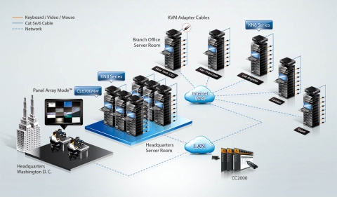 ATEN KVM over IP switches KN8 Series, 은행 및 금융다이어그램(KN8 Series with CC2000, CL6700MW)