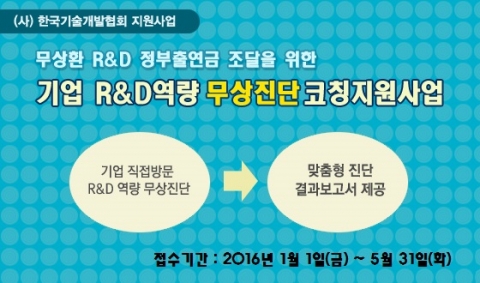 (사)한국기술개발협회는 무상환 R&D 정부출연금 조달을 위한 기업 R&D역량 무상진단 코칭지원사업을 공고했다