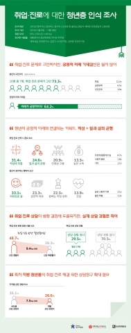 청년버스 인포그래픽