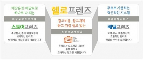 ‘헬로프렌즈’ 통합 서비스