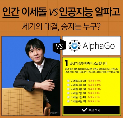 이세돌과 알파고, 세기의 대결을 앞두고 네티즌들이 5:0으로 이세돌의 우세를 점치고 있는 것으로 나타났다