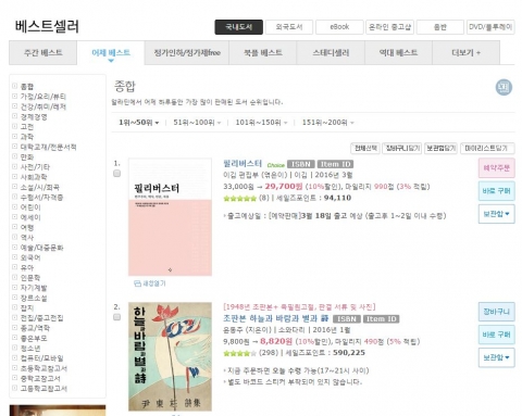 인터넷 서점 알라딘이 현재 예약 판매 중인 필리버스터 속기록 필리버스터가 예약 개시 만 하루가 채 되지 않은 10일 오후 1시 기준 1,500부 이상 판매, 알라딘 어제 베스트 1위에 올랐다