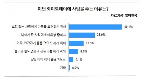 화이트데이 사탕주는 이유