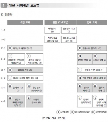 건국대가 융복합인재 양성 위해 계열별 교양교육 로드맵을 제시했다