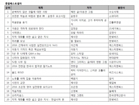 예스24 3월 3주 베스트셀러