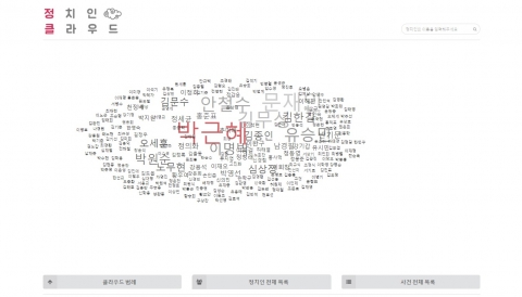 정치인 클라우드는워드클라우드라는 독특한 형태로 정치인과 사건의 목록을 형상화한다