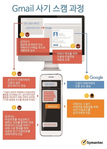 사이버 범죄의 전문 조직화…기업은 정밀타격형, 개인사용자는 융단폭격형으로 사이버 공격 이원화 가속