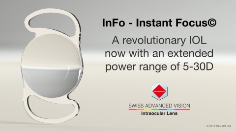 InFo - Instant Focus© - 시력보정 범위가 5~30D로 확대된 혁신적인 인공수정체 (© 2016 SAV-IOL SA)
