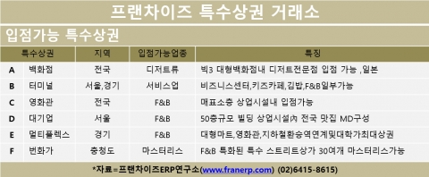 프랜차이즈 특수상권 거래소