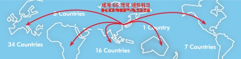 한국콤파스는 세계 66개국 네트워크로 해외 바이어 데이터베이스와 신뢰도 높은 현지 시장조사에 강력한 장점을 보유하고 있다