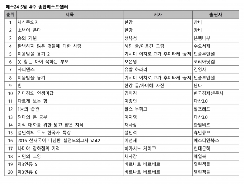 예스24 5월 4주 종합 베스트셀러 순위