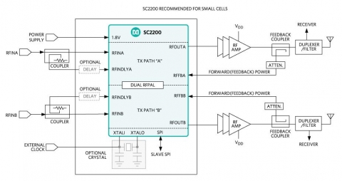 네트워크 구축 효율을 향상시키는 맥심 이중 경로 전력 증폭 선형화기 ‘SC2200’ 다이어그램 이미지