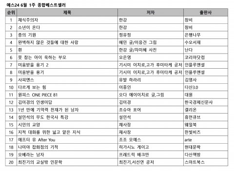 예스24 6월 1주 종합 베스트셀러 순위