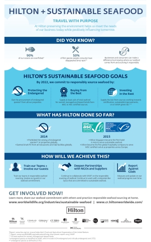 힐튼, 세계 해양의 날 맞아 업계 선도의 지속 가능한 시푸드 목표 발표
