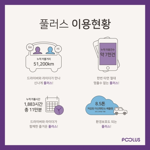 풀러스 이용 현황 인포그래픽