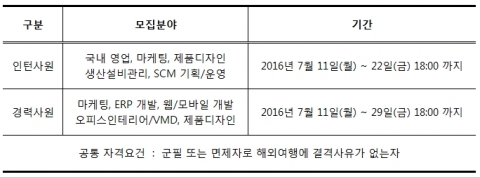 퍼시스그룹이 2016년 하계 인턴 및 경력사원 공개 채용을 진행하고 있다