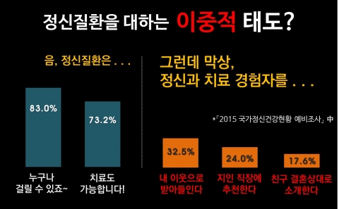 정신질환을 대하는 이중적 태도