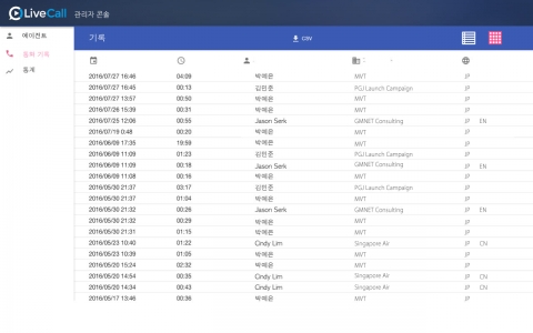 건수 및 대응 시간을 보기 쉽게 그래프로 표시
