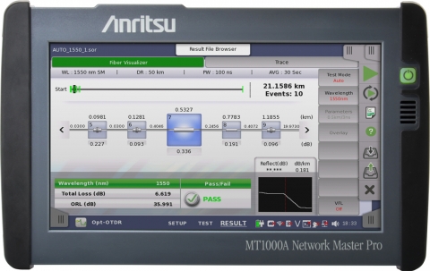 Anritsu Network Master MT1000