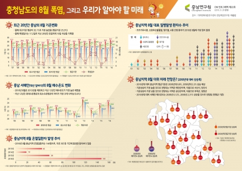 충남연구원 인포그래픽 22호 충청남도의 8월 폭염, 그리고 우리가 알아야 할 미래