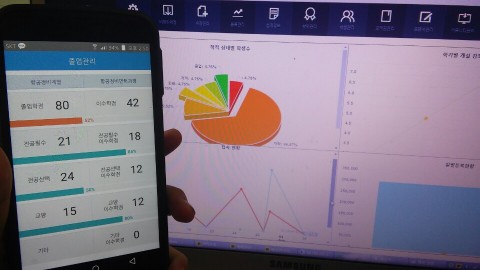 에듀밴스 3.5 M 시리즈