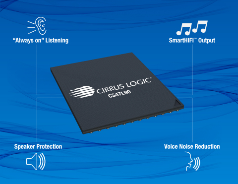 씨러스로직의 저전력 스마트 코덱 CS47L90은 스마트하이파이(SmartHIFI™) 오디오 재생 기능, ‘올웨이즈 온’ 음성 동작 기능, 잡음감소 및 스피커 보호기능을 탑재하여 소비자에게 모바일 기기에서 프리미엄 하이파이 청취 경험을 제공한다