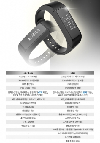 코아 스마트밴드 CK7과 코아 스마트밴드 i5 Plus의 스펙비교