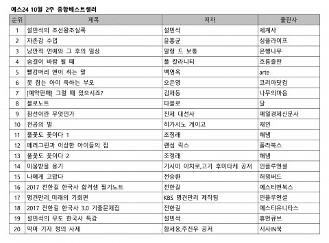 예스24 10월 2주 종합 베스트셀러 순위