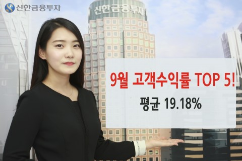 신한금융투자(대표이사 강대석)가 9월 고객수익률 우수 직원 TOP5를 선정하고, 그 결과를 10월 26일(수) 공개했다