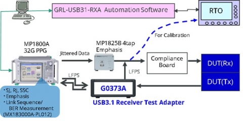 MP1800A Signal Quality Analyzer
