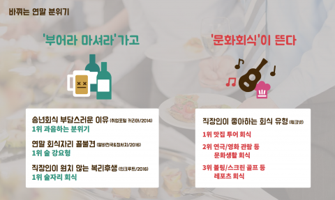 모임공간 플랫폼 스페이스클라우드가 직장인 대상 문화회식 캠페인을 진행한다