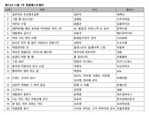예스24 11월 1주 종합 베스트셀러 순위