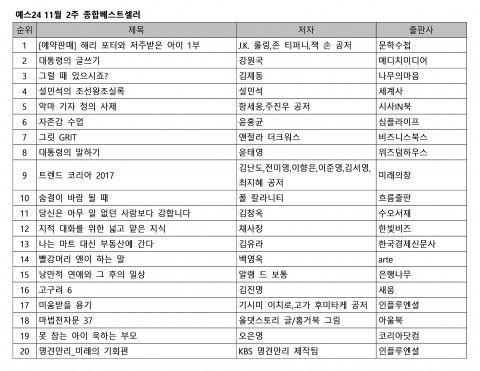 예스24 11월 2주 종합 베스트셀러 순위
