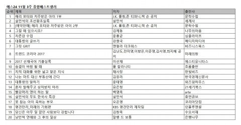 예스24, 11월 3주 종합 베스트셀러 순위
