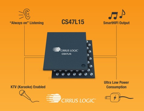 씨러스 로직의 CS47L15 스마트 코덱은 광범위한 글로벌 스마트폰에 첨단 오디오 기능을 제공한다