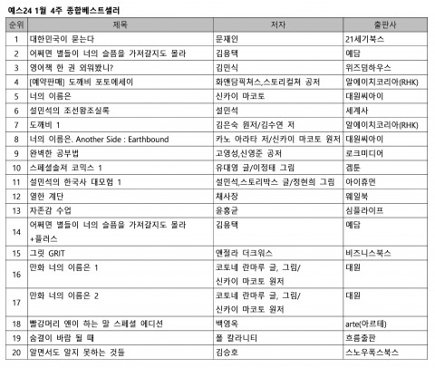 1월 4주 종합 베스트셀러 순위
