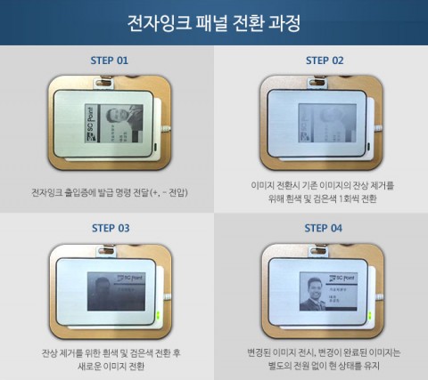 에스씨포인트 전자잉크 출입증의 전자잉크 패널 전환 과정