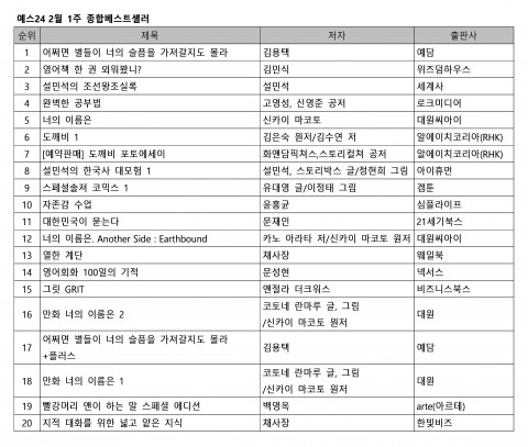 예스24 2월 1주 베스트셀러 순위