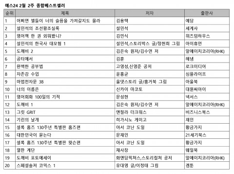 2월 2주 종합 베스트셀러 순위