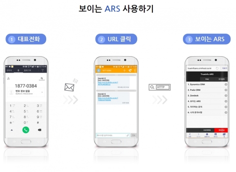 트루인포가 보이는 ARS 서비스를 출시했다