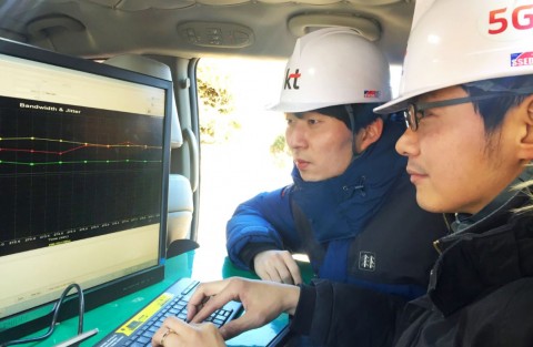 KT는 2018년 평창동계올림픽대회에서 성공적인 5G 시범서비스를 선보이기 위해 광화문에 이어 평창, 강릉, 서울 주요 지역에서도 5G 필드 테스트에 성공 했다고 밝혔다