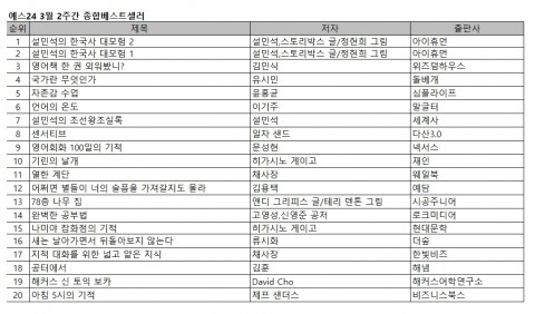예스24 3월 2주 베스트셀러 순위