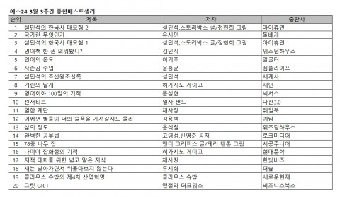 예스24, 3월 3주 베스트셀러 순위